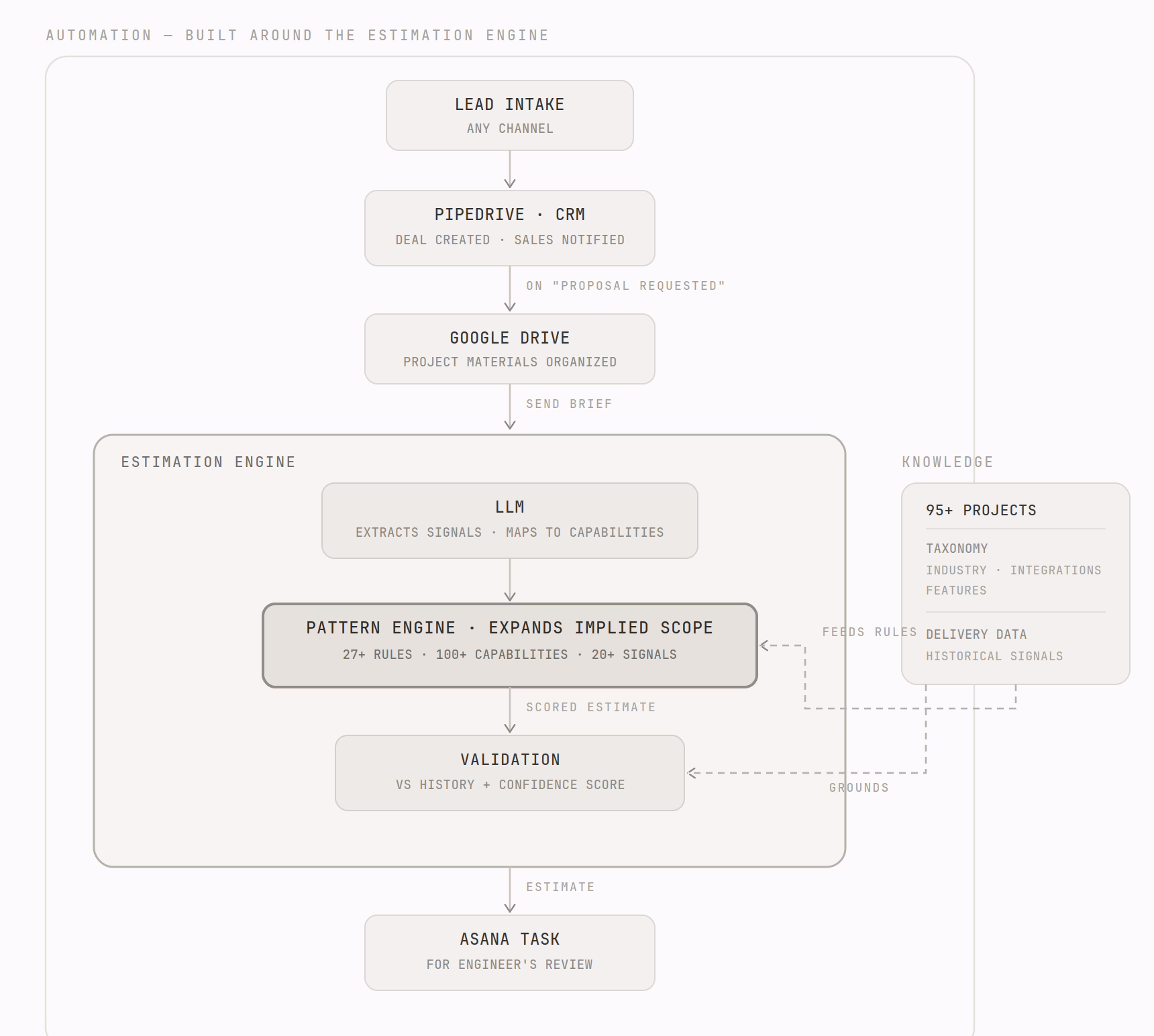 estimation_architecture.avif